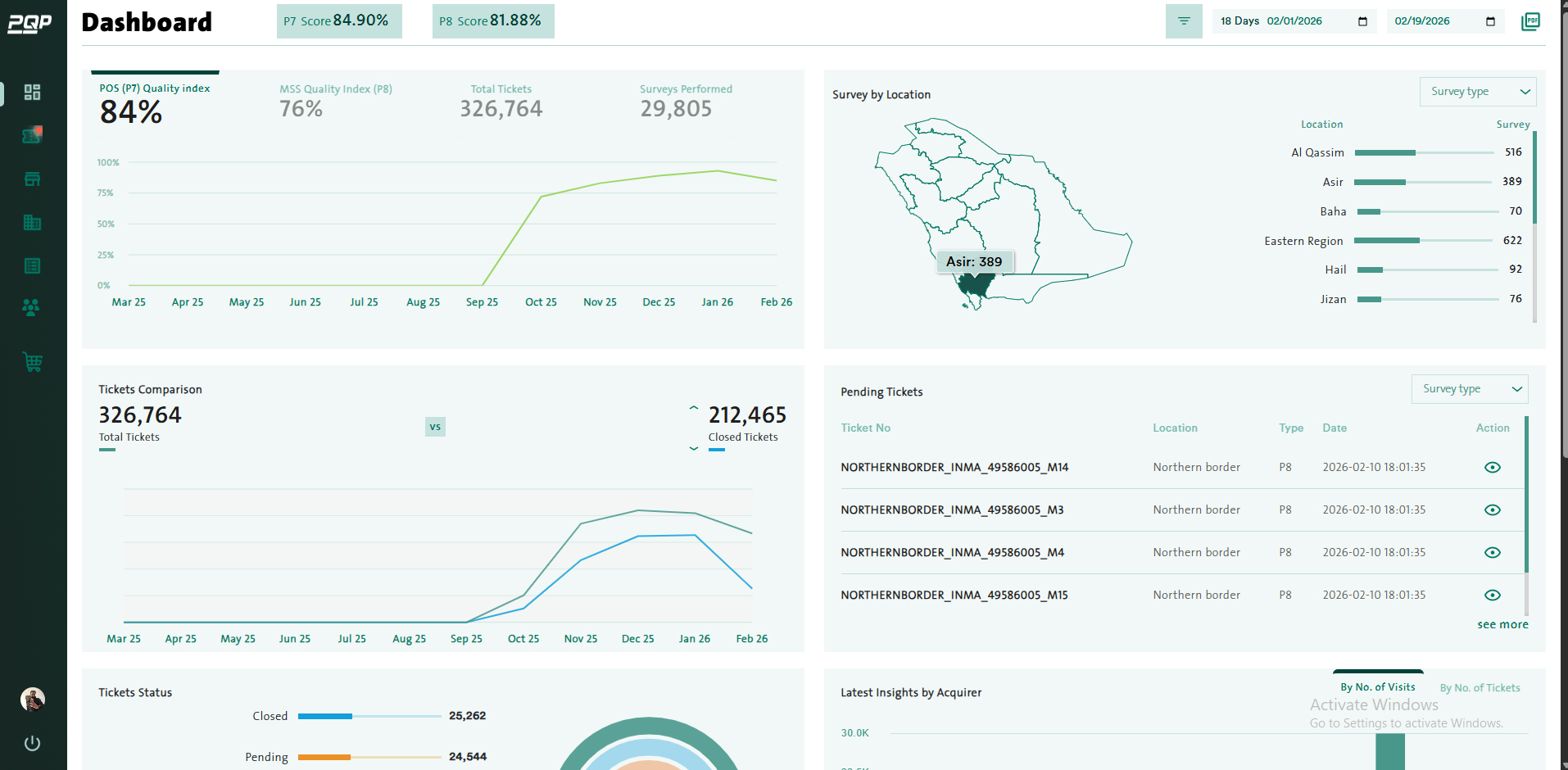 PQP Operations Dashboard