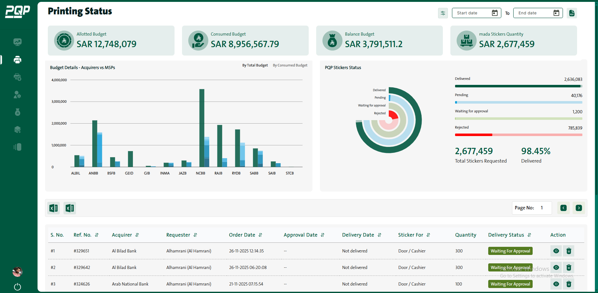 Incident Workflow Dashboard